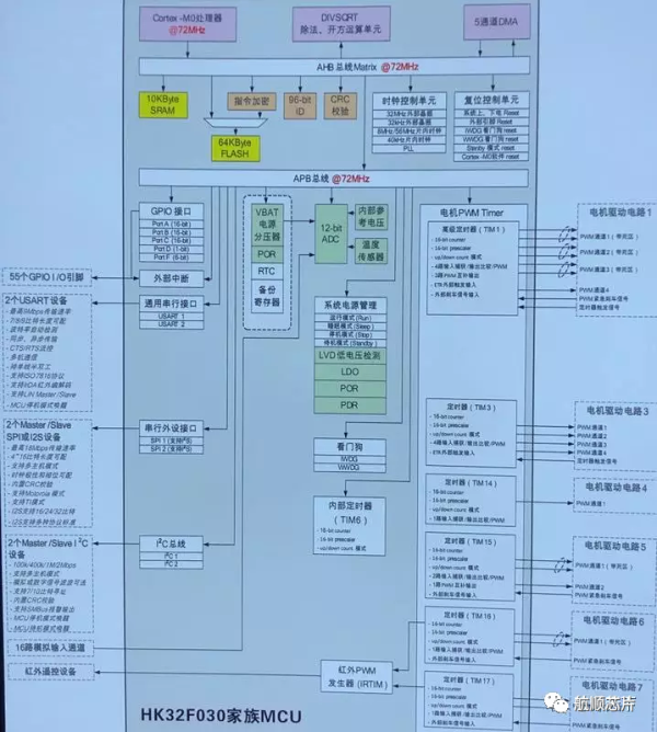 HK32MCU应用笔记（二）| 国外品牌采用航顺HK32F030R8T6代替出现串口不兼容解决方法