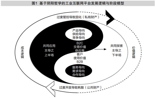 工业互联网发展进路：反思与建议